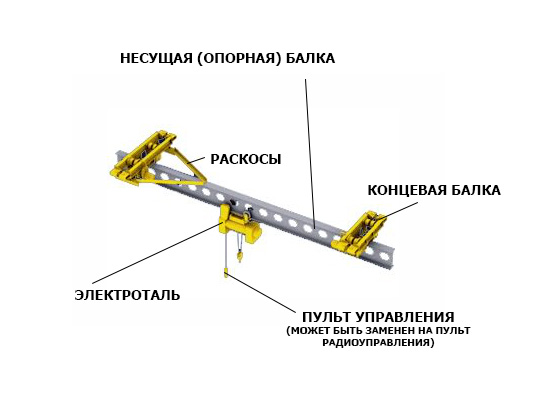 ustroystvo-podvesnyh-odnobalochnyh-mostovyh-kranov.jpg